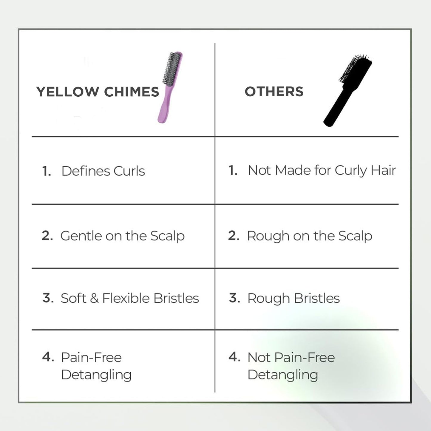 Yellow Chimes Flat Hair Brush with Strong & Flexible Bristles | Curl Defining Brush for Thick Curly & Wavy Hair | Small Size | Hair Styling Brush for Women & Men