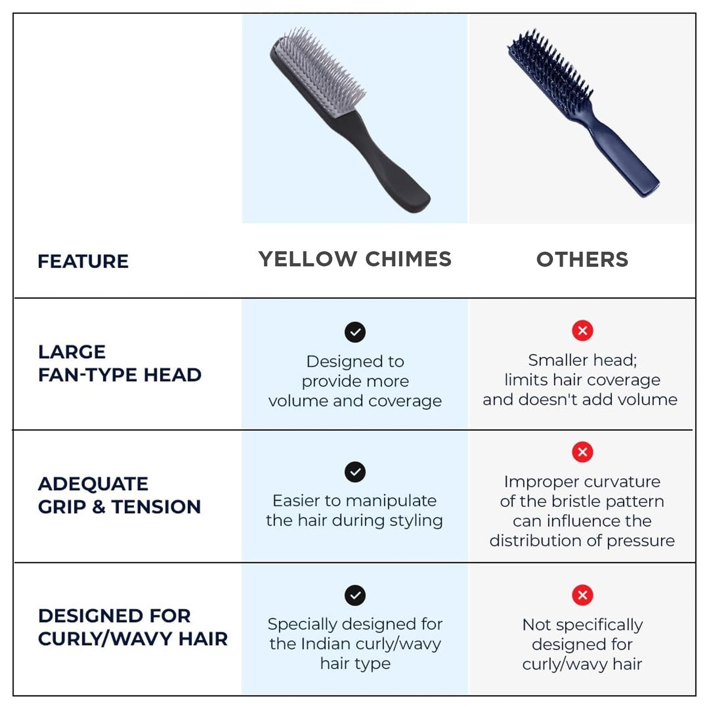 Yellow Chimes Flat Hair Brush with Strong & Flexible Bristles | 9-Row Curl Defining Brush for Thick Curly & Wavy Hair | Large Fan-type Head | Hair Styling Brush for Women & Men